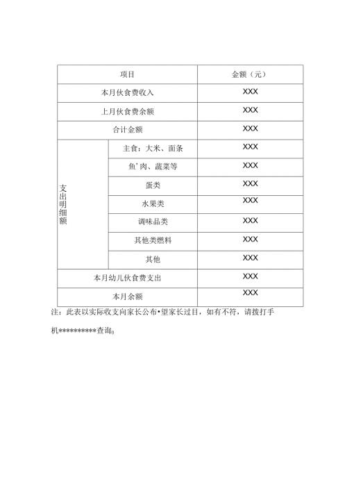 幼儿园各类伙食收支公布明细表(内含4表).docx