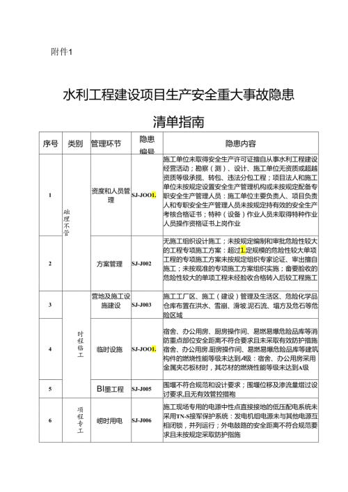 水利工程建设项、运行管理目生产安全重大事故隐患清单指南.docx