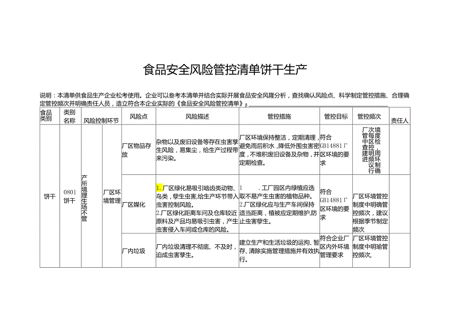 食品安全风险管控清单饼干生产.docx_第1页