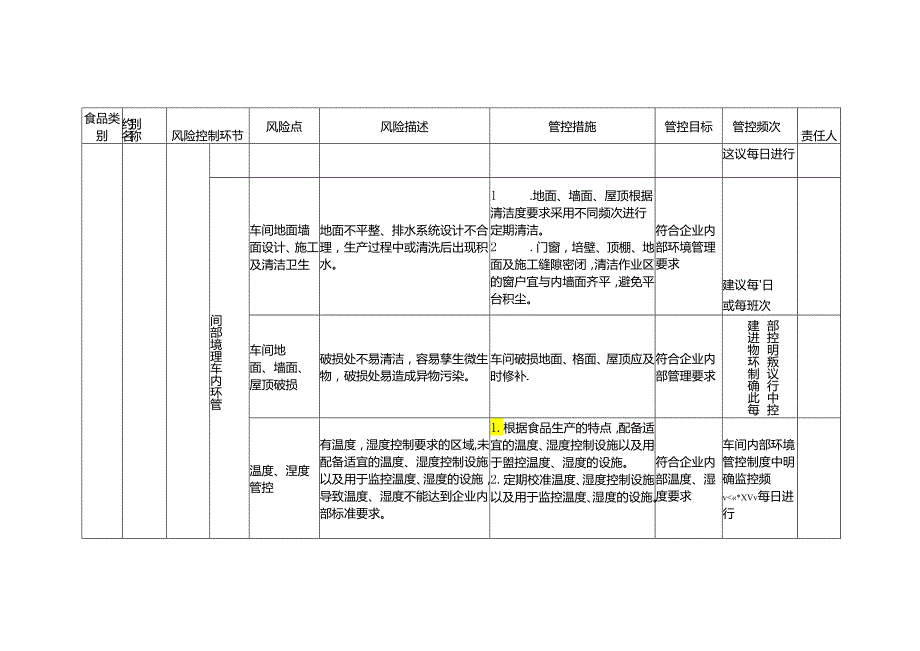 食品安全风险管控清单饼干生产.docx_第2页