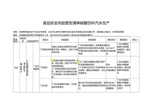 食品安全风险管控清单碳酸饮料汽水生产.docx