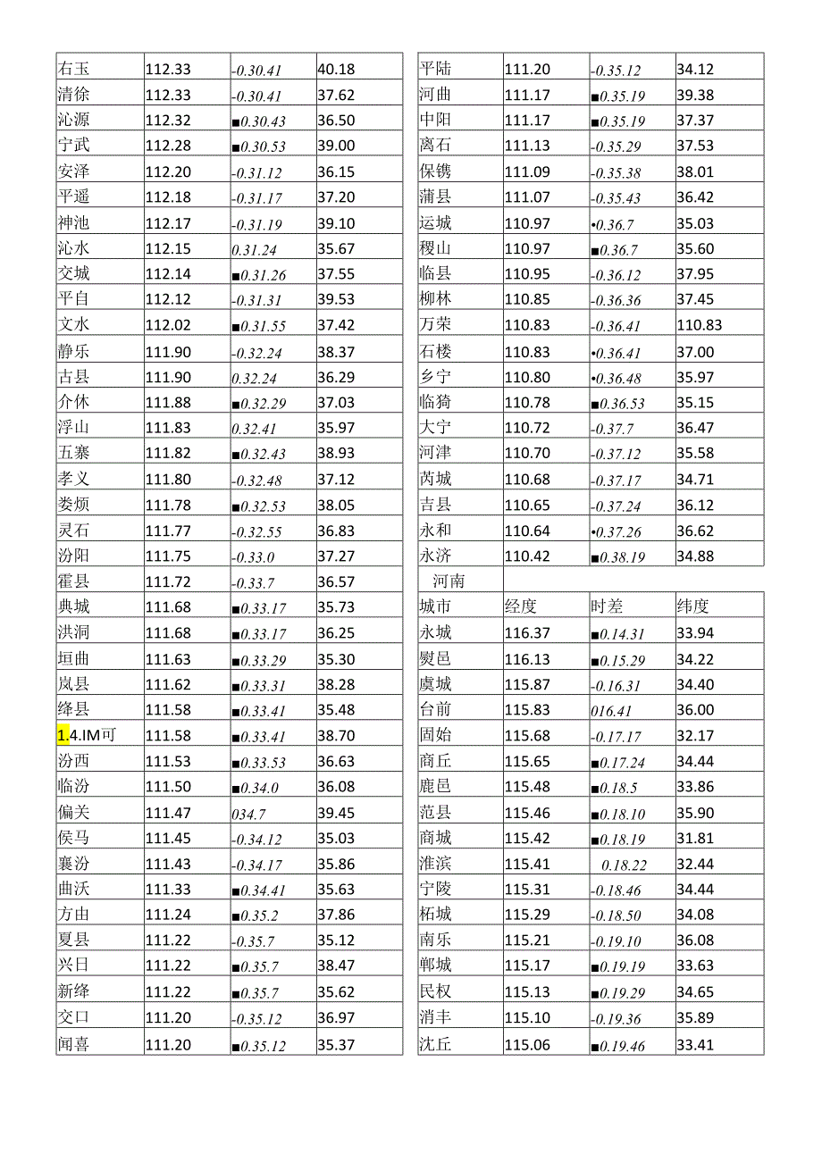 真太阳时调整.docx_第2页