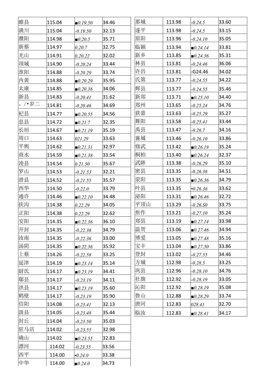 真太阳时调整.docx_第3页
