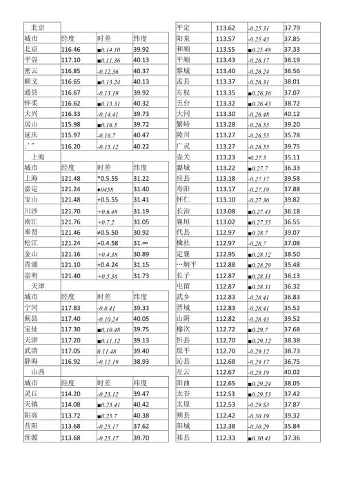 真太阳时调整.docx