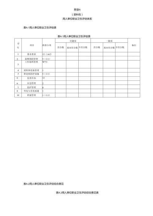 用人单位主要职业病危害因素、风险控制对策、职业病危害因素健康监护周期.docx