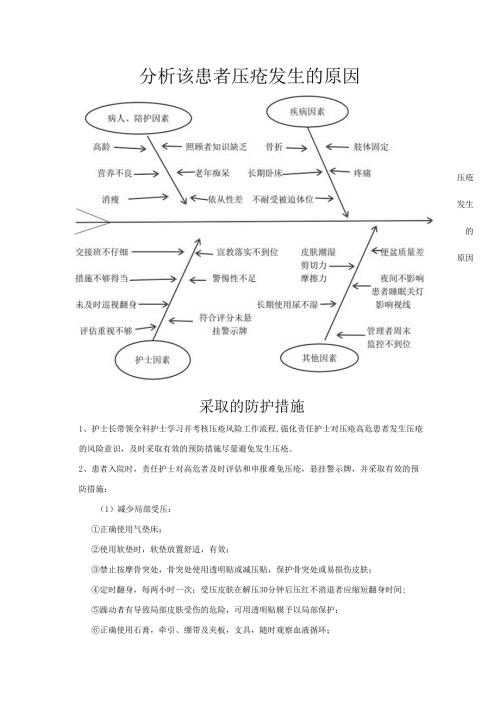 压疮鱼骨图分析.docx