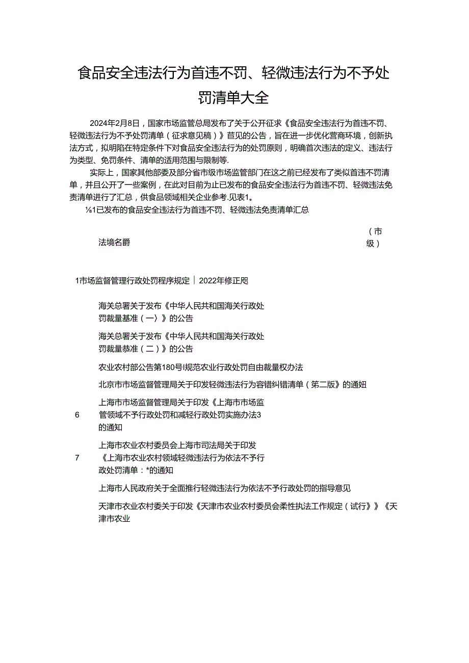食品安全违法行为首违不罚、轻微违法行为不予处罚清单大全.docx_第1页