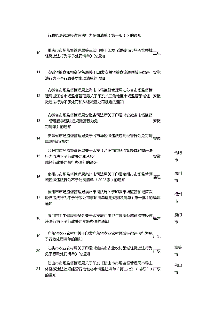 食品安全违法行为首违不罚、轻微违法行为不予处罚清单大全.docx_第2页