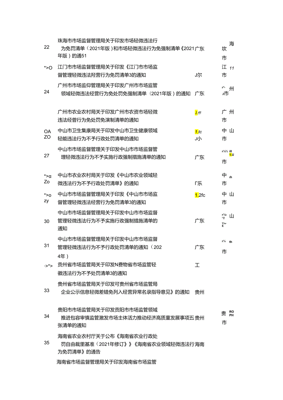 食品安全违法行为首违不罚、轻微违法行为不予处罚清单大全.docx_第3页