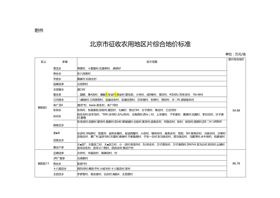 北京市征收农用地区片综合地价标准京政发〔2024〕15号.docx_第1页