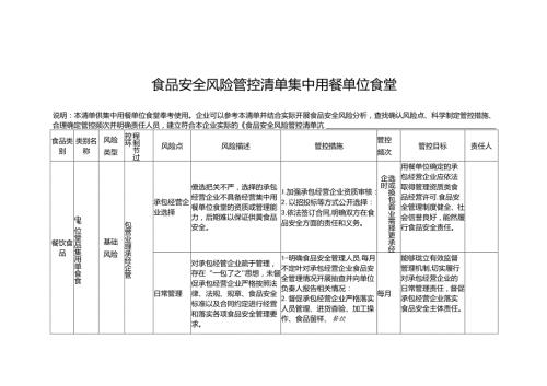 食品安全风险管控清单集中用餐单位食堂.docx