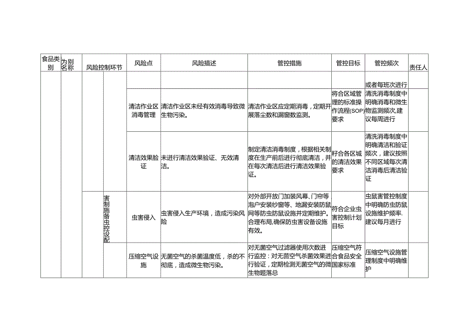 食品安全风险管控清单液体乳生产.docx_第3页