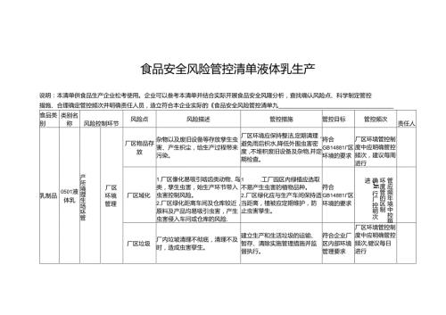 食品安全风险管控清单液体乳生产.docx