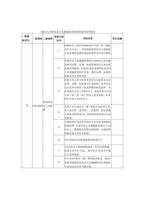 从业人员健康检查机构质量控制考核表.docx