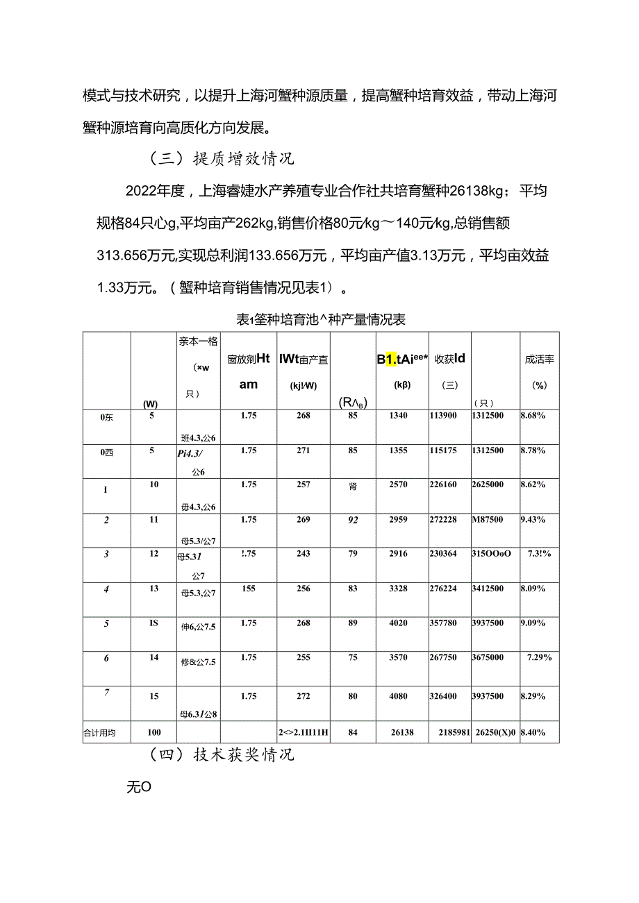 2024年上海市农业主推技中华绒螯蟹“江海21”蟹种高质高效培育技术.docx_第2页
