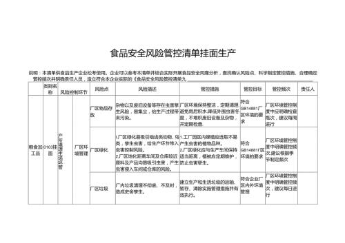 食品安全风险管控清单挂面生产.docx