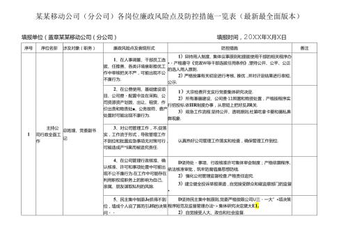 某某移动公司（分公司）各岗位廉政风险点及防控措施一览表（最新最全面版本）.docx