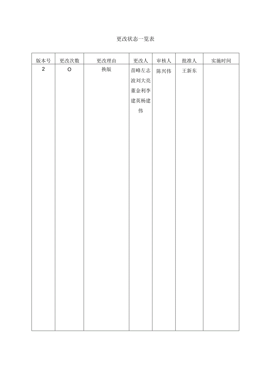 30411#镀锌兼退火线基本工艺规程.docx_第2页