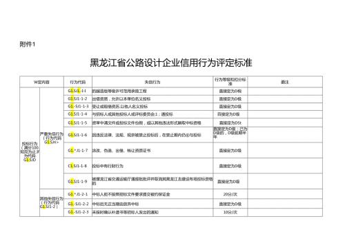 黑龙江省公路设计企业信用行为评定标准、公路设计企业信用行为评价计算方法.docx