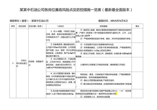 某某中石某某中石油公司各岗位廉政风险点及防控措施一览表（最新最全面版本）油公司各岗位廉政风险点及防控措施一览表（最新最全面版本）.docx