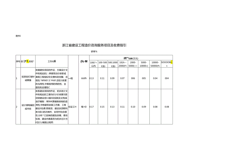 4【浙建价协〔2021〕13号浙江省建设工程造价咨询服务项目及收费指引.docx_第2页