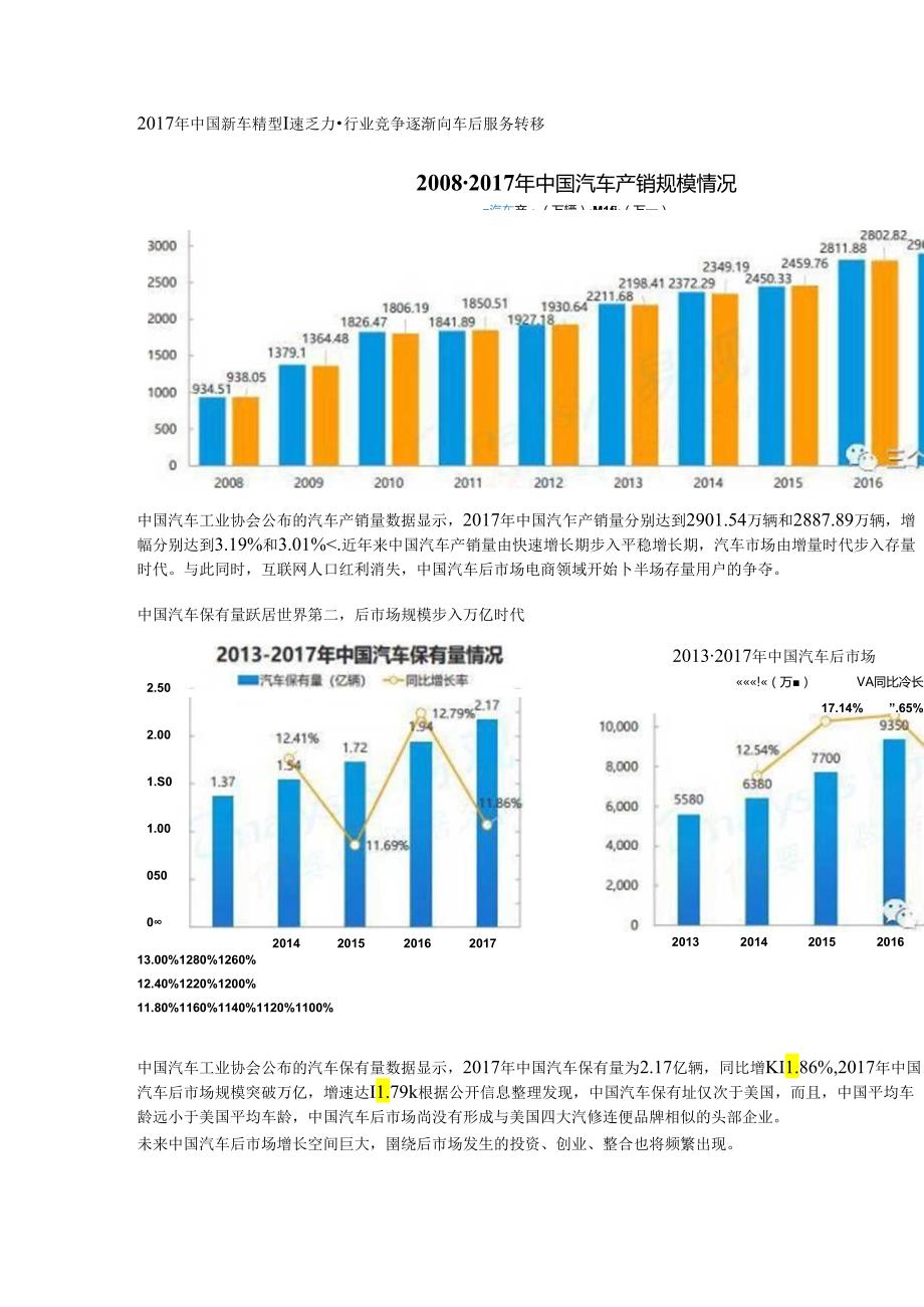 中国汽车后市场电商综合分析.docx_第2页