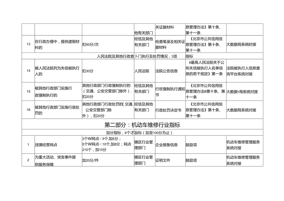 北京市交通运输信用评价标准（机动车维修部分）》（征.docx_第3页