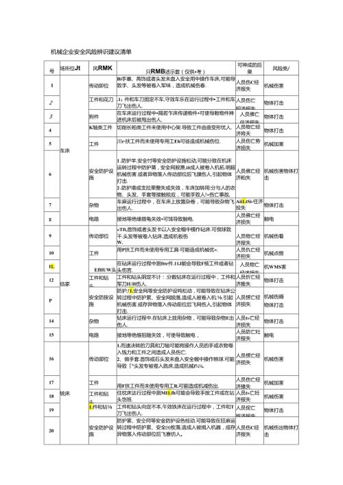 机械企业安全风险辨识建议清单模板.docx