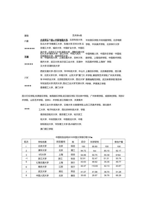 中国大学星级排行榜.docx