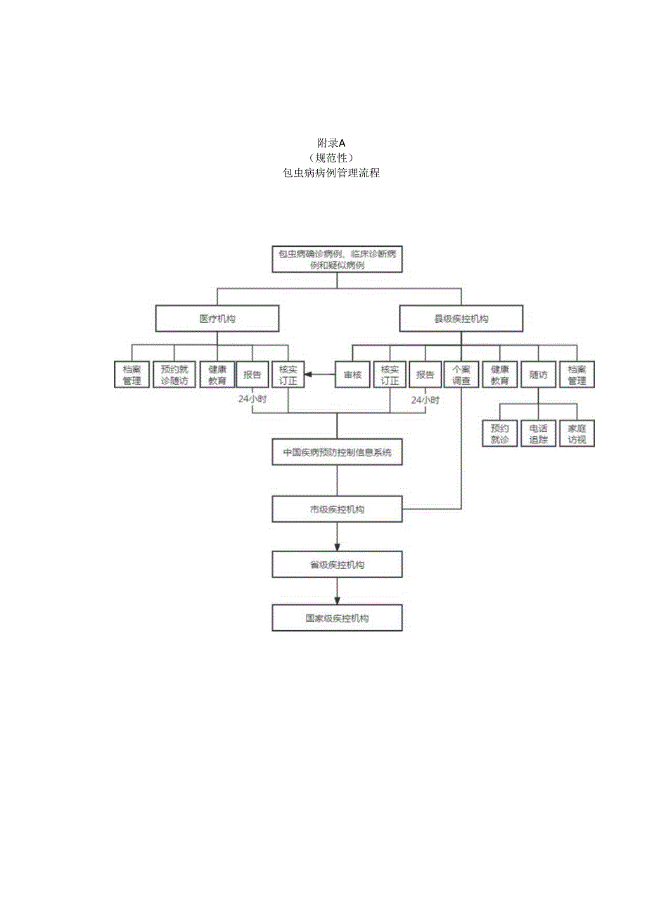 包虫病病例个案调查表、流调报告、县级病例管理档案.docx_第1页