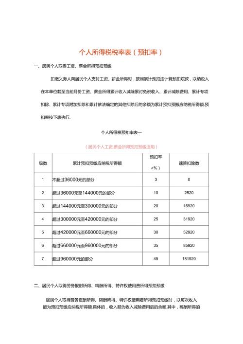 个人所得税税率表（预扣率）.docx