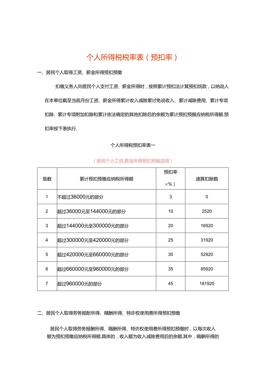 个人所得税税率表（预扣率）.docx_第1页
