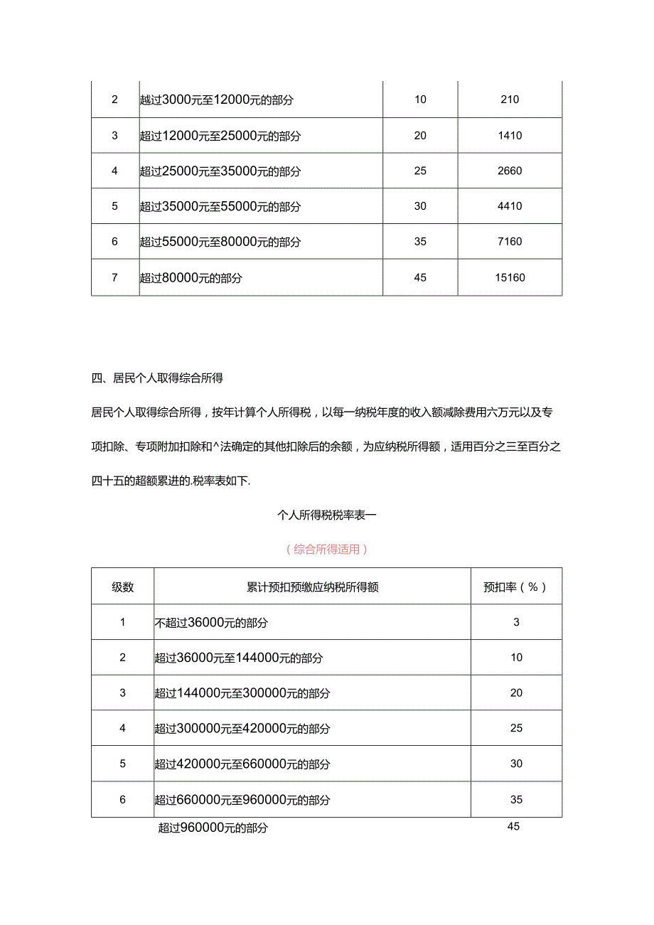 个人所得税税率表（预扣率）.docx_第3页