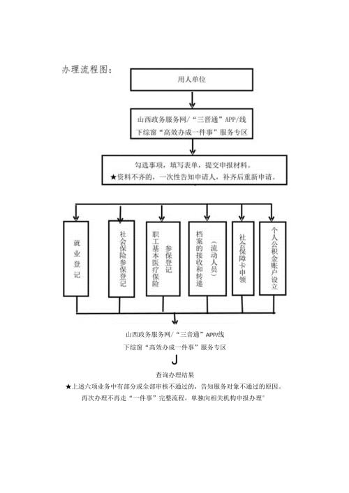 就业登记个人信息承诺书、档案接收或转递个人授权委托书.docx