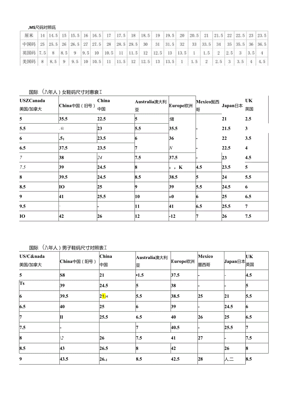 美国中国国际鞋码对照表.docx_第2页