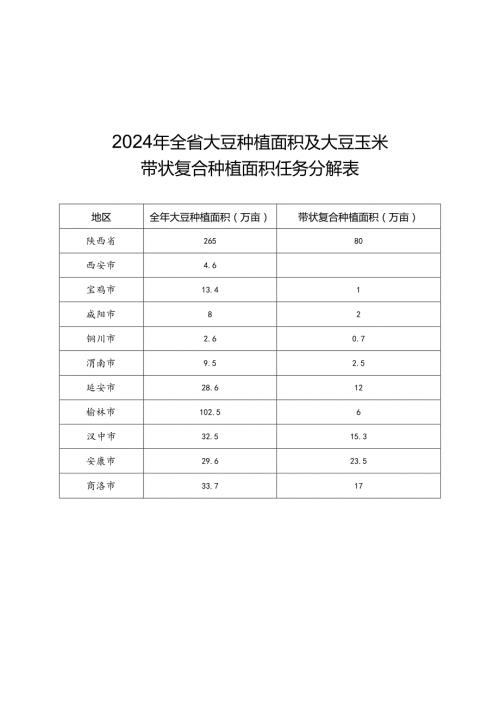陕西省大豆玉米带状复合种植技术方案.docx