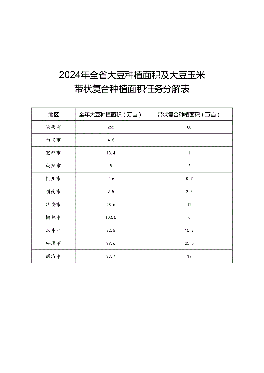 陕西省大豆玉米带状复合种植技术方案.docx_第1页