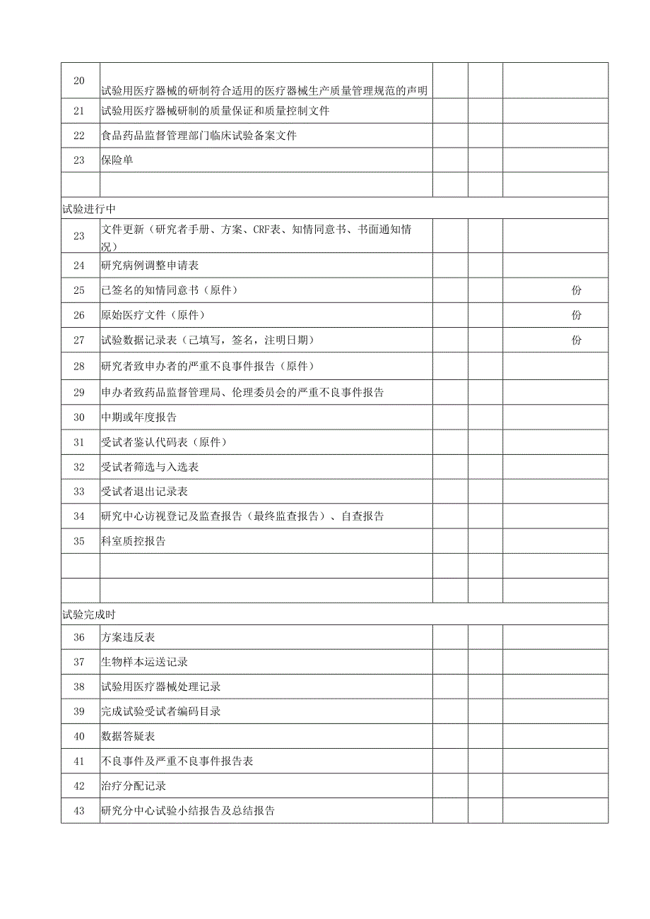 湘雅医院 临床试验资料归档记录.docx_第2页
