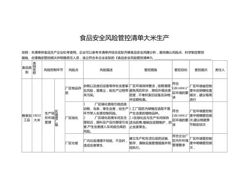 食品安全风险管控清单大米生产.docx