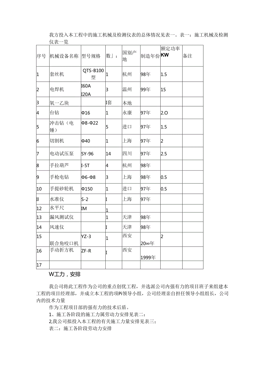 暖通工程施工方案及技术措施.docx_第2页