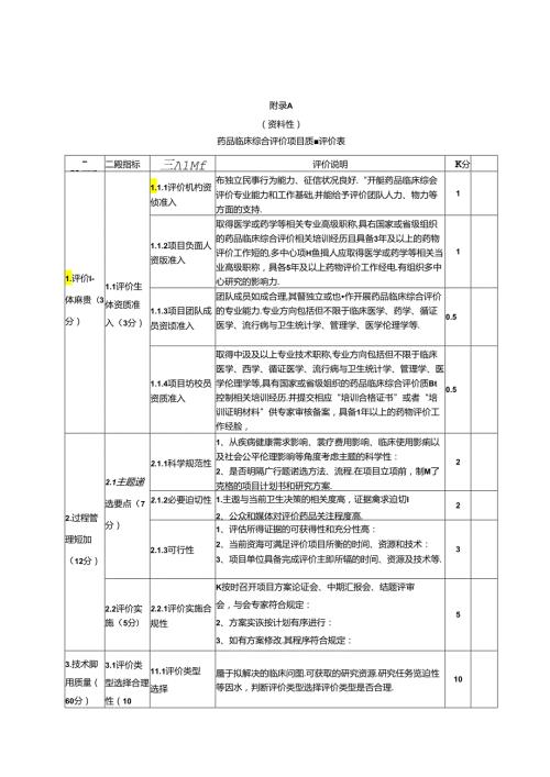 药品临床综合评价项目质量评价表、利益冲突声明表、江苏省药品临床综合评价项目结题报告书（模板）、需备案保存的文件.docx