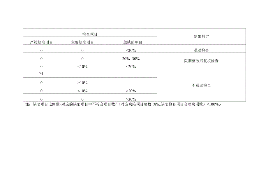 GSP认证现场检查指导原则最新完整版.docx_第3页