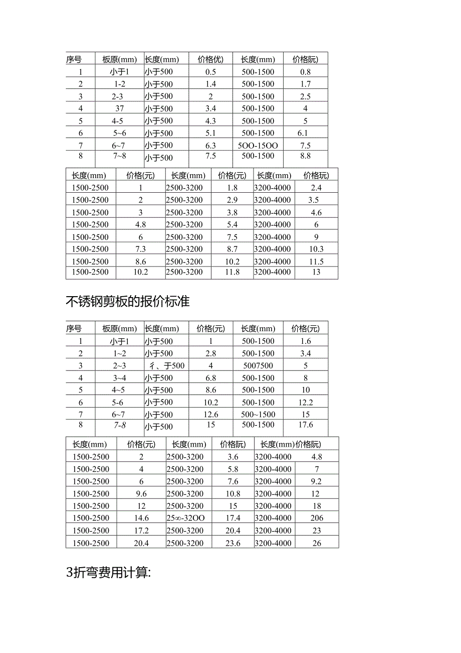 成本实操钣金加工各工序成本核算报价表.docx_第2页