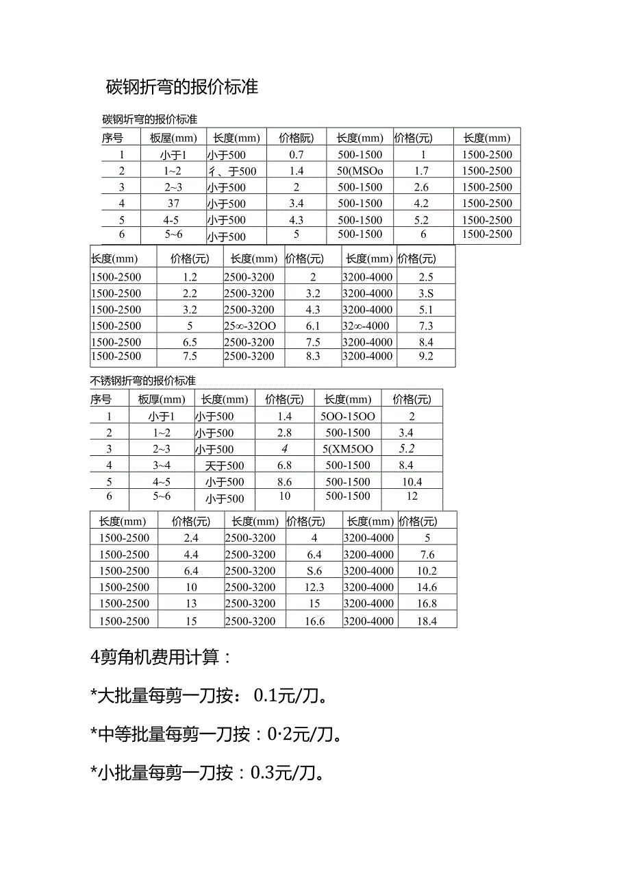 成本实操钣金加工各工序成本核算报价表.docx_第3页