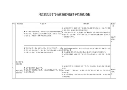 2024年党支部党纪学习教育查摆问题清单及整改措施+党支部党纪教育学习活动情况报告.docx