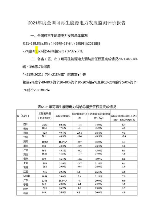2021全国可再生能源电力发展监测评价报告.docx