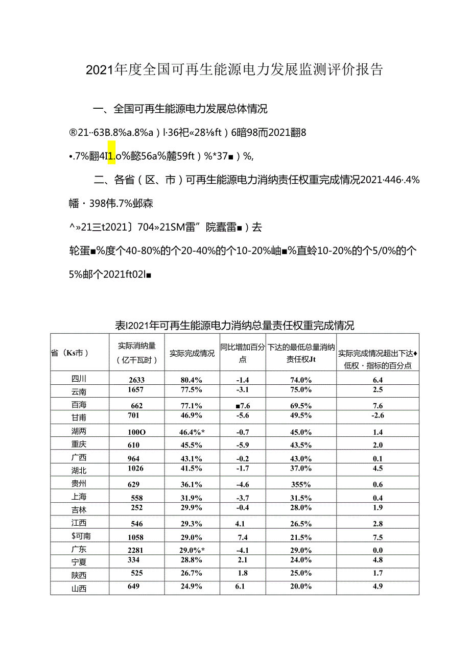 2021全国可再生能源电力发展监测评价报告.docx_第1页