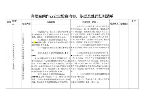 有限空间作业安全检查内容、依据及处罚细则清单.docx