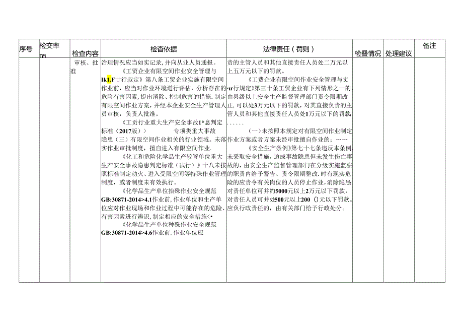 有限空间作业安全检查内容、依据及处罚细则清单.docx_第3页
