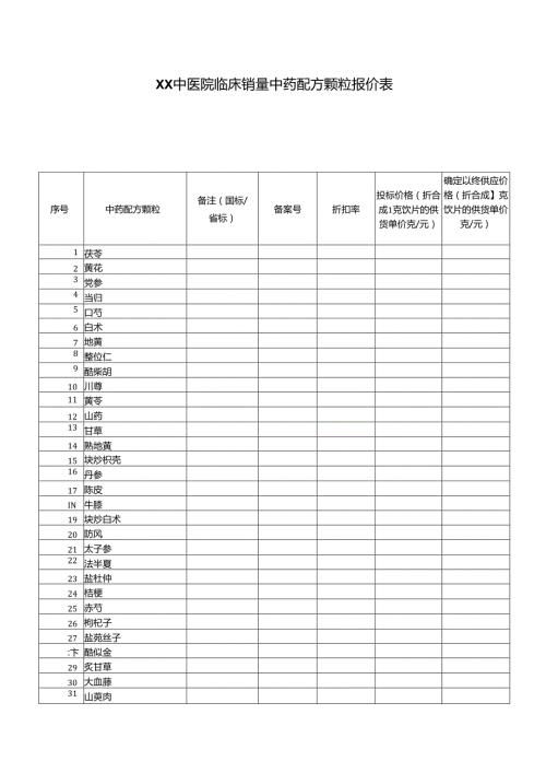XX中医院临床销量中药配方颗粒报价表（2024年）.docx